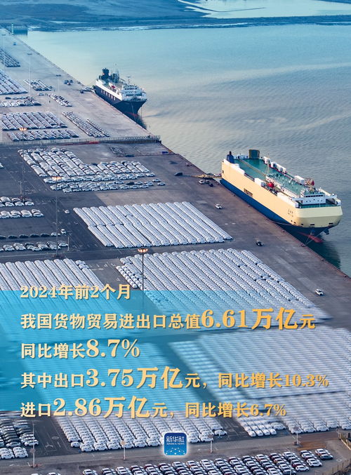 外貿(mào)開門紅 貨物進(jìn)出口連續(xù)5個(gè)月同比增長，規(guī)模創(chuàng)同期新高
