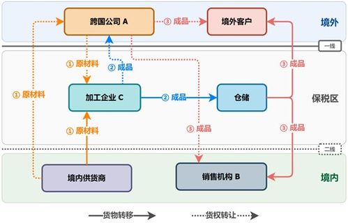 數(shù)據(jù)口徑差異 國際收支貨物貿(mào)易與海關(guān)進出口的統(tǒng)計解讀